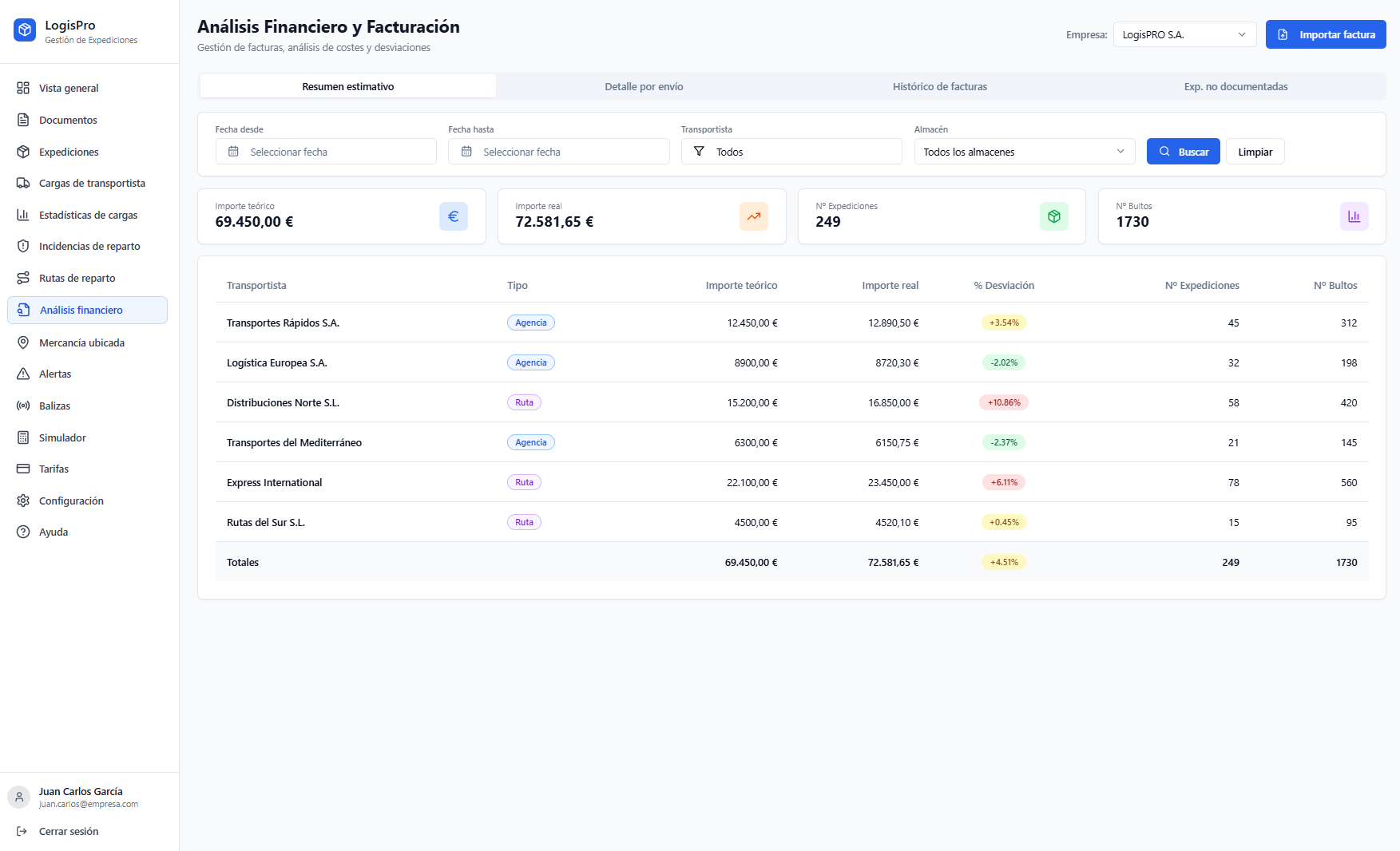 Panel de Análisis Financiero y Facturación de LogisPro
