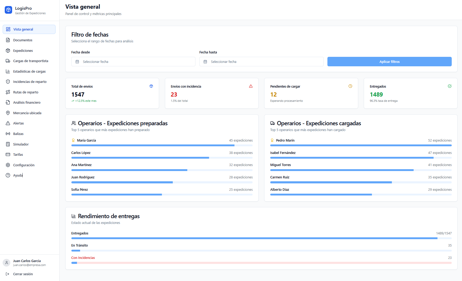Cuadro de Mando de LogisPro