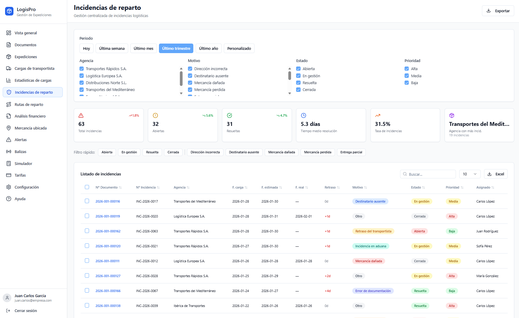 Gestión de Incidencias de Reparto en LogisPro